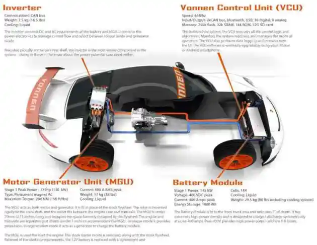 Foto - 911 Hybrid Pertama Ternyata Bukan Buatan Porsche