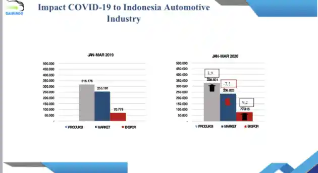 Foto - Penjualan Mobil Turun, Ini Kata Gaikindo