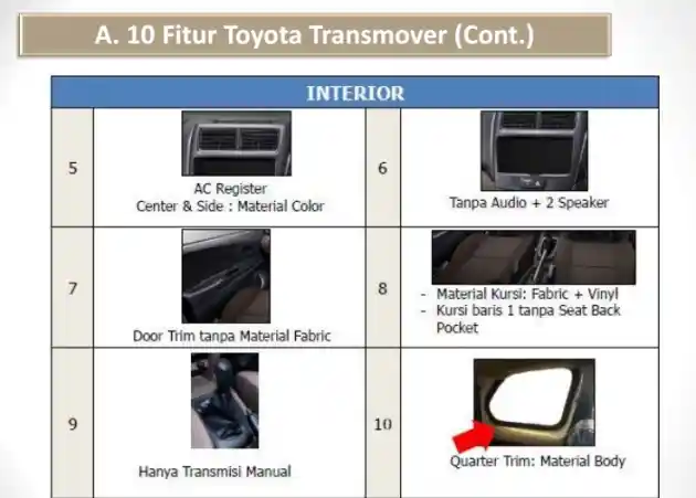 Foto - Mengintip Detail Fitur Yang Ada Di Toyota Avanza Transmover