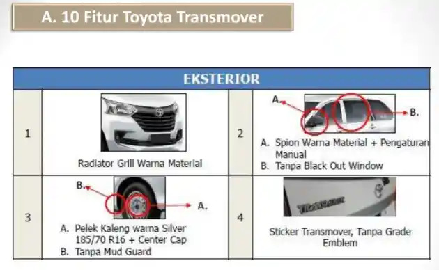 Foto - Mengintip Detail Fitur Yang Ada Di Toyota Avanza Transmover