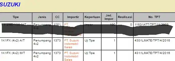 Foto - Suzuki Baleno Terbaru Sedang Uji Tipe di Kemenperin