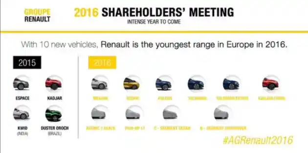 Foto - Materi Rapat Renault Bocor, Ini Dia 4 Mobil Yang Akan Meluncur Di 2016!