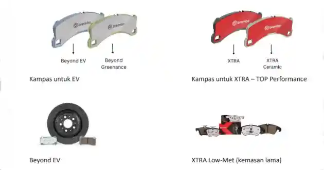 Foto - Brembo Luncurkan Kampas Rem Aftermarket Ramah Lingkungan