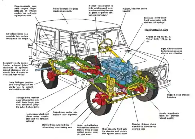 Foto - Ford Bronco Gen 1, Pionir Yang Menginspirasi Kelahiran Kembali Bronco Terbaru.