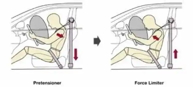 Foto - Pretensioner dan Force Limiter, Kemajuan Signifikan Dalam Teknologi Seatbelt