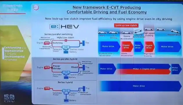 Foto - Mengenal Teknologi e:HEV Pada Honda CR-V, Cukup Unik