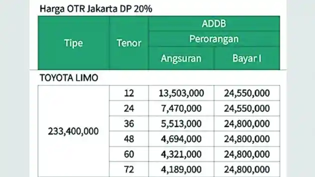 Foto - Toyota Limo Kini Dijual Untuk Umum, Ini Harga dan Cicilannya