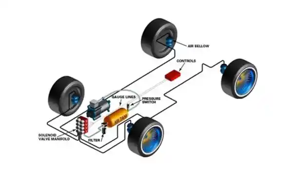 Foto - Mengenal Teknologi Air Suspension Pada Bus