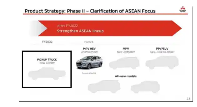 Foto - Mitsubishi Triton Baru Siap Mengaspal 2022?