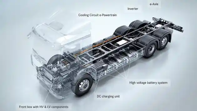 Foto - Truk Listrik Mercedes-Benz eActros Siap Meluncur Di Eropa