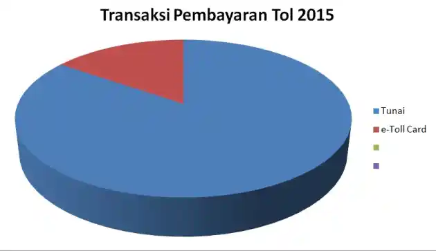 Foto - Berapa Persen Pengguna e-Toll Card di 2015?