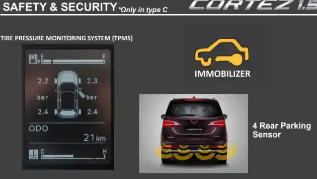 Foto - Kupas Tuntas Fitur dan Kelengkapan Wuling Cortez Varian Murah (6 Gambar)