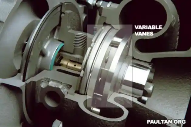 Foto - Mengetahui Cara Kerja Variable Geometry Turbocharger