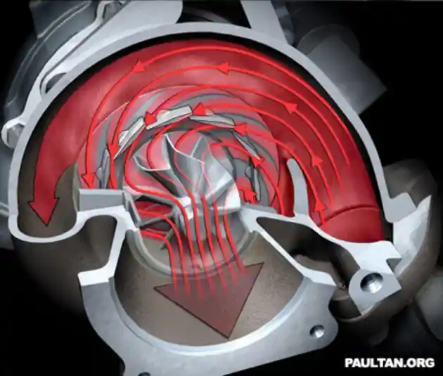 Foto - Mengetahui Cara Kerja Variable Geometry Turbocharger