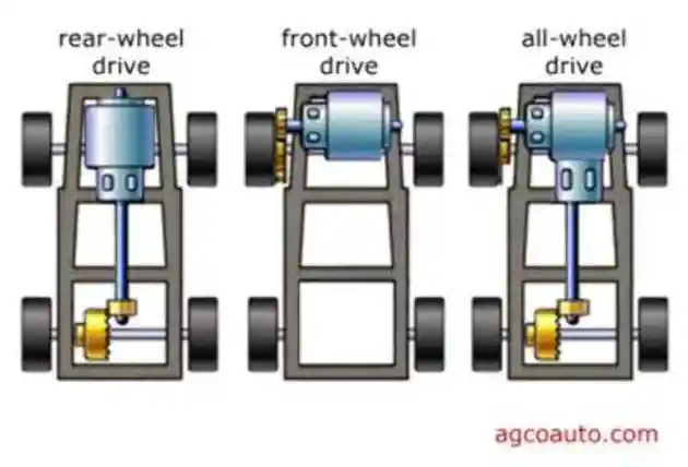 Foto - RWD VS FWD VS AWD