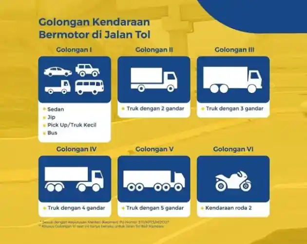 Foto - Besok, Tanggal 22 September 2024 Tarif Tol Dalkot Jakarta Naik