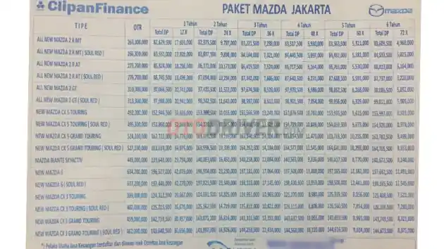 Foto - Inilah Bisikan Harga Mazda 2017 Berdasarkan Dealer Di Jakarta