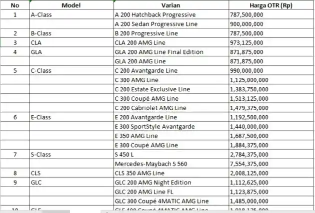 Foto - Daftar Harga Mercedes-Benz (Februari 2020)