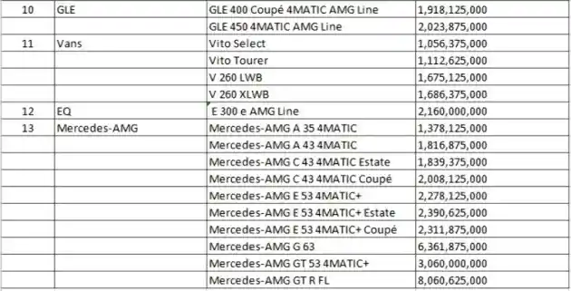 Foto - Daftar Harga Mercedes-Benz (Februari 2020)