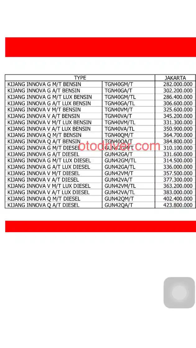 Foto - Ini Harga Resmi Varian Lengkap Toyota All New Kijang Innova