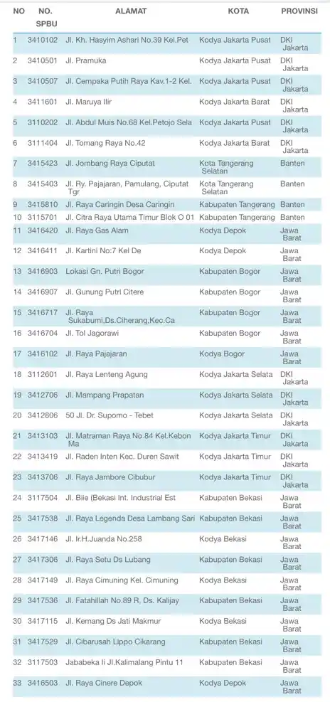 Foto - Daftar 33 SPBU Yang Menjual Dexlite