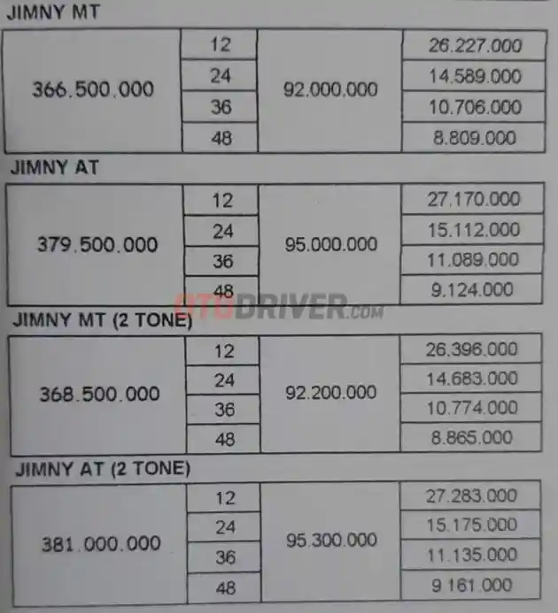 Foto - Jimny Model Baru Bisa Dicicil RP 8 Jutaan per Bulan di Papua Barat