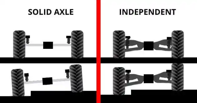 Foto - Kenal Lebih Dekat Dengan Suspensi Independen