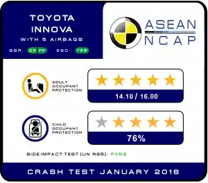 Foto - Ini Hasil Uji Tabrak (ASEAN NCAP) Toyota All New Kijang Innova