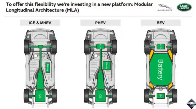 Foto - Jaguar Land Rover Ungkap Produk-Produk Barunya Untuk 6 Tahun Ke Depan