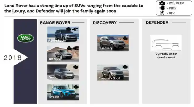 Foto - Jaguar Land Rover Ungkap Produk-Produk Barunya Untuk 6 Tahun Ke Depan