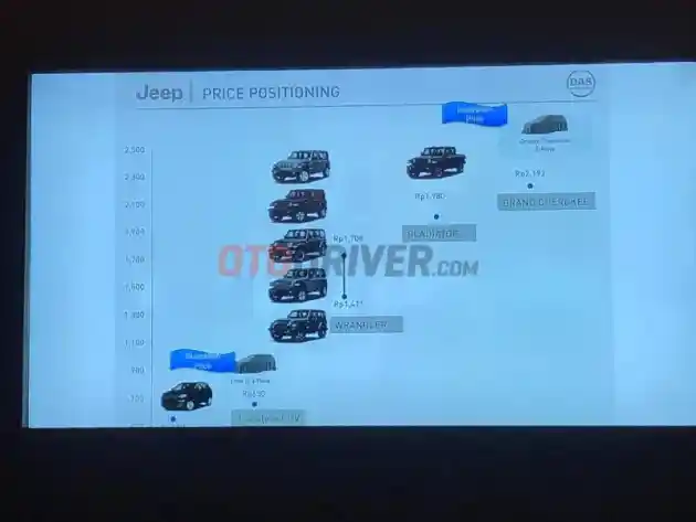 Foto - Jeep Siapkan SUV Rp 650 Jutaan Untuk Lawan Fortuner dan Pajero Sport di Indonesia