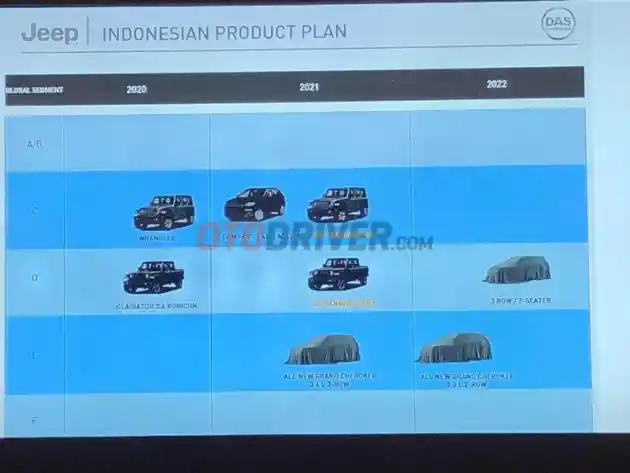 Foto - Jeep Siapkan SUV 7 Penumpang, Penjegal Fortuner dan Pajero Sport di Indonesia