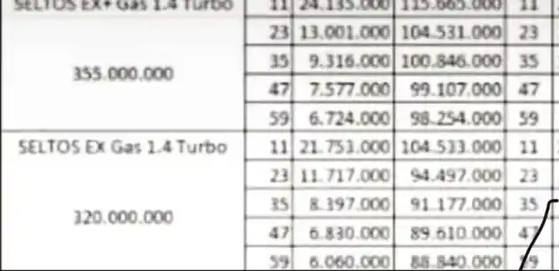 Foto - Harga Kia Seltos Versi Indonesia Terkuak!