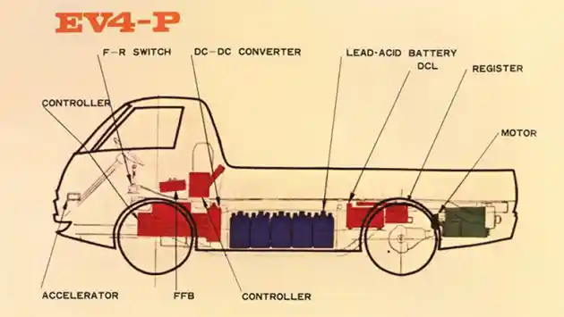 Foto - Tak Disangka, 50 Tahun Lalu Nissan Sudah Membuat Pikap Listrik