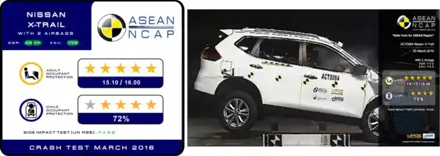 Foto - ASEAN NCAP: Kia Morning Tidak Lulus Crash Test