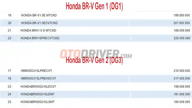 Foto - All New Honda BR-V Lebih Murah Dan Dilengkapi Honda Sensing?