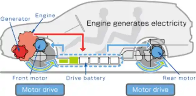 Foto - Outlander PHEV Tembus RP 1,2 Milyar, Apa Keunggulan Dibanding Hybrid Lainnya?