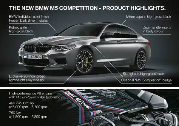 Foto - Karena Performa Adalah Segalanya, BMW Rilis M5 Competition