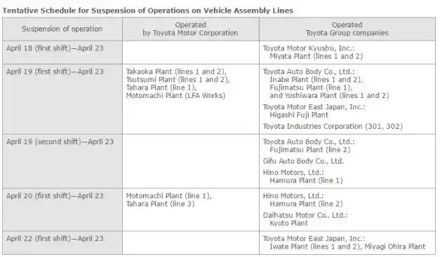 Foto - Toyota Jepang Stop Produksi Hampir Seminggu