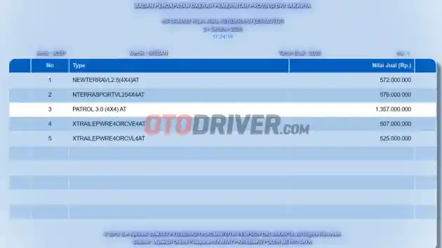 Foto - Nissan Patrol Akan Kembali Mengaspal Di Indonesia