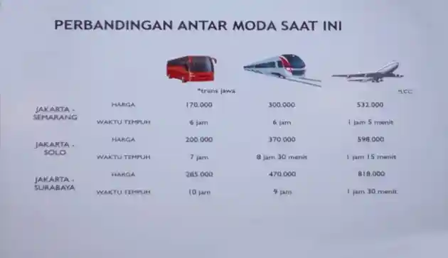 Foto - Tol Trans Jawa Rangsang Masyarakat Berkendara Pakai Mobil Pribadi?