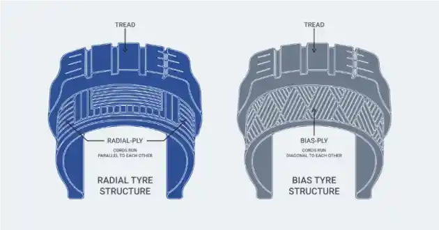 Foto - Ini Sebab Mengapa Ban Radial Lebih Populer Untuk Mobil Penumpang