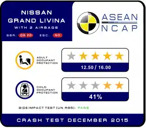 Foto - Ini Hasil Crash Test Nissan Grand Livina Bermodal 2 Airbag