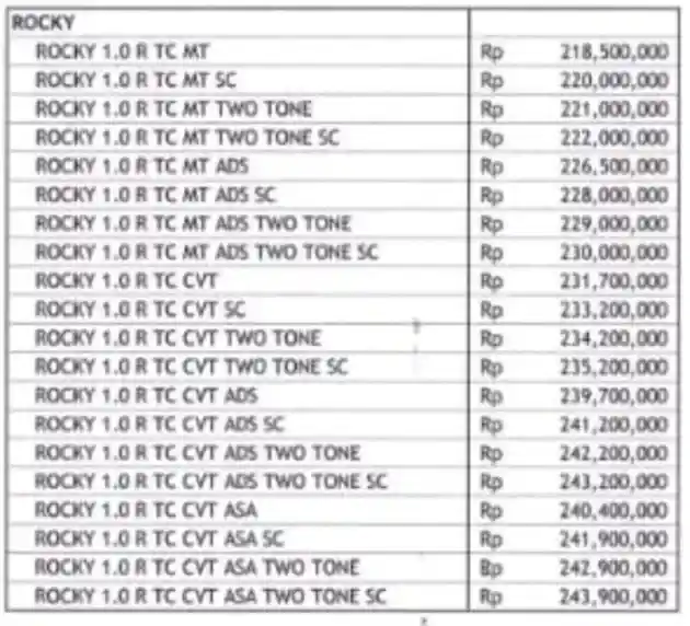 Foto - Harga Daihatsu Rocky 1.0 Di Bandung, Mulai Rp 218 Juta