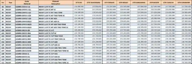 Foto - Juni Harga Daihatsu Rocky Naik, Segini Jadinya