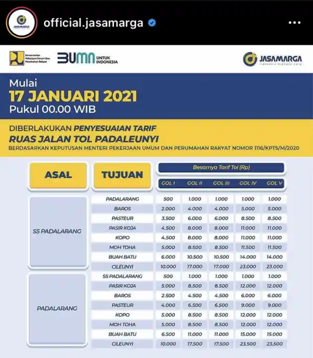 Foto - Jasa Marga Naikkan 6 Ruas Tol Mulai 17 Januari 2021, Ketahui Di Sini