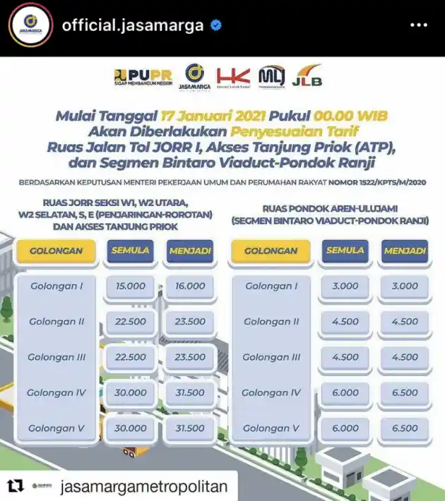 Foto - Jasa Marga Naikkan 6 Ruas Tol Mulai 17 Januari 2021, Ketahui Di Sini