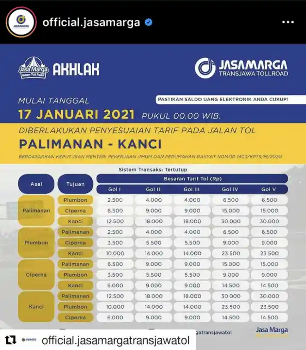 Foto - Jasa Marga Naikkan 6 Ruas Tol Mulai 17 Januari 2021, Ketahui Di Sini