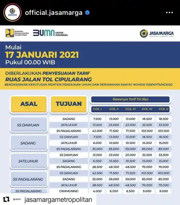 Foto - Jasa Marga Naikkan 6 Ruas Tol Mulai 17 Januari 2021, Ketahui Di Sini