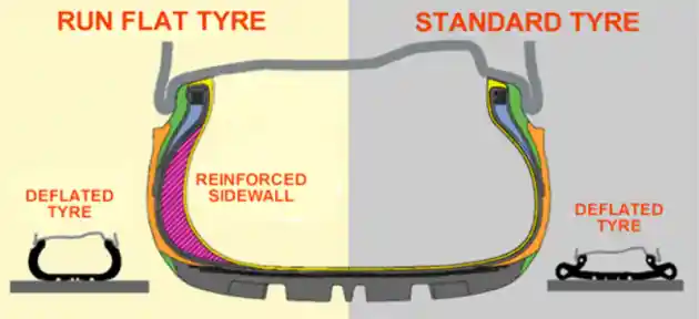 Foto - GT Radial Belum Tertarik Produksi Ban RFT di Indonesia. Ini Alasannya